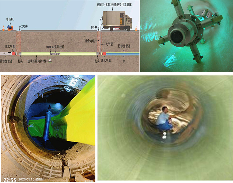 饶河UV-CIPP内衬修复