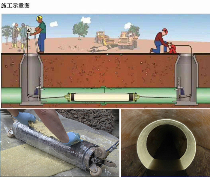 饶河管道局部点状修复